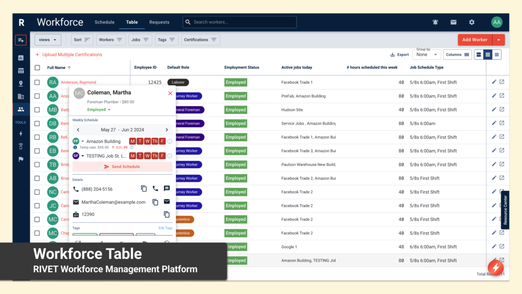 Workforce Tables in RIVET