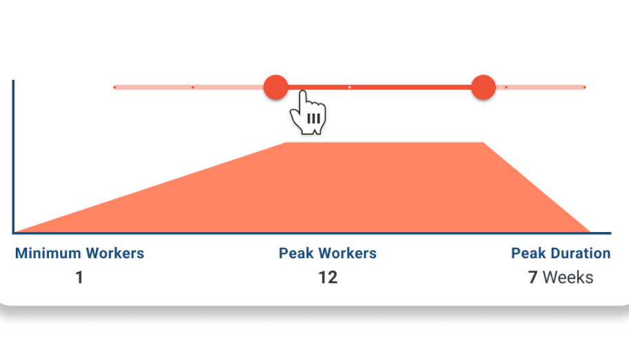 Labor Curve Builder