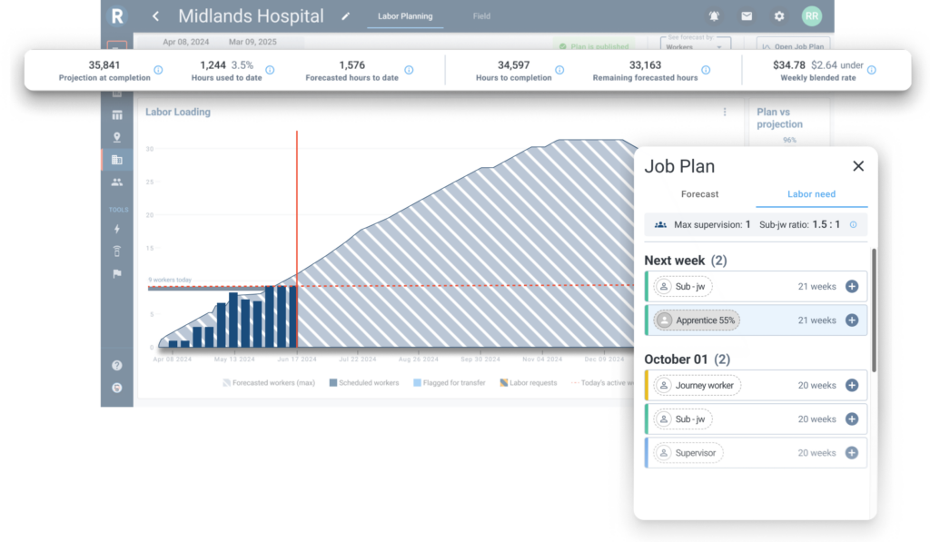 RIVET Labor Plan with real-time Work in Progress data