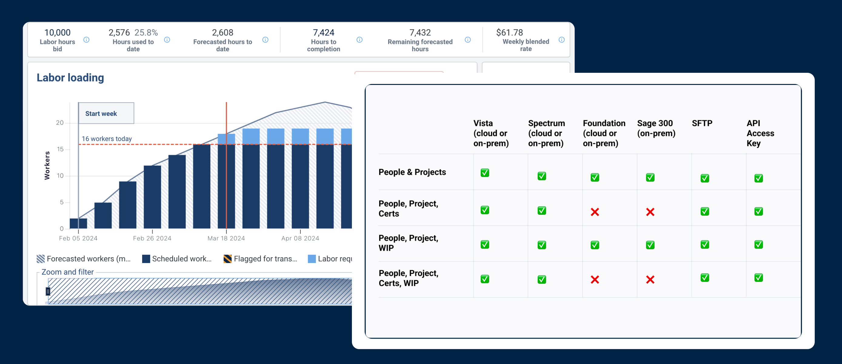 Integrating Productivity Insights webinar