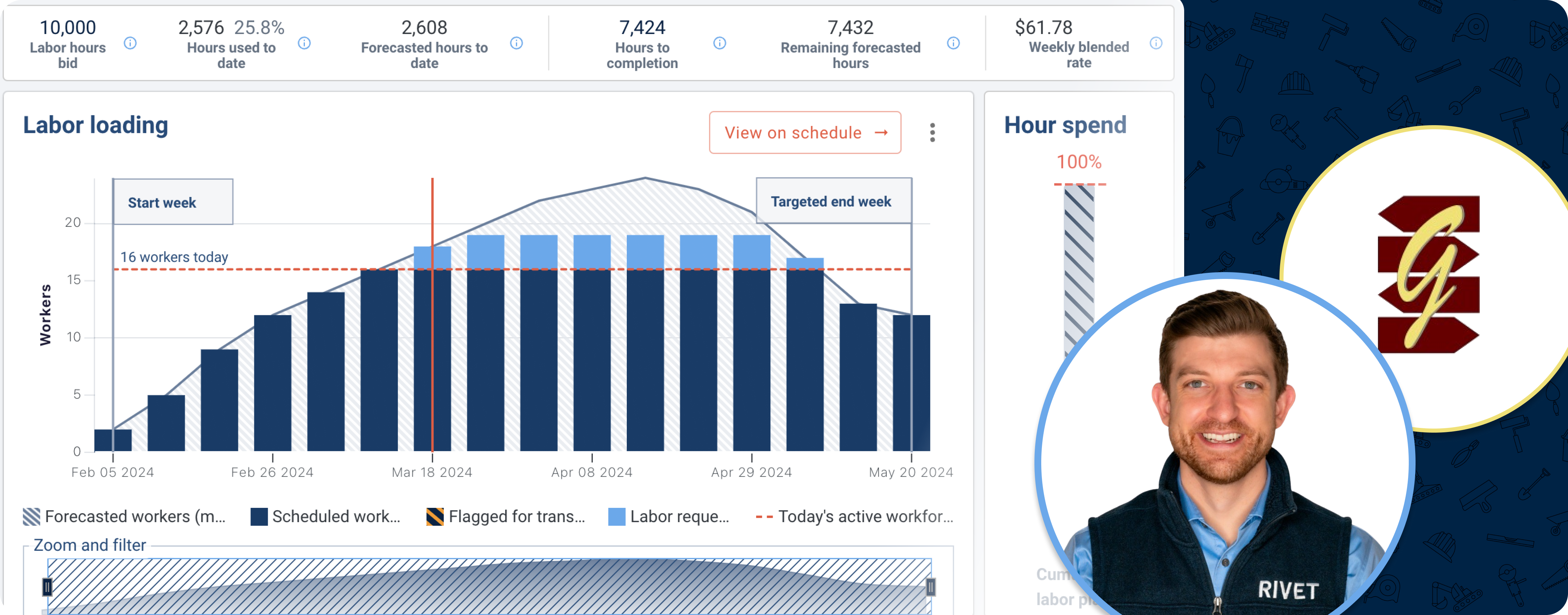 Schedule Compression Labor Planning